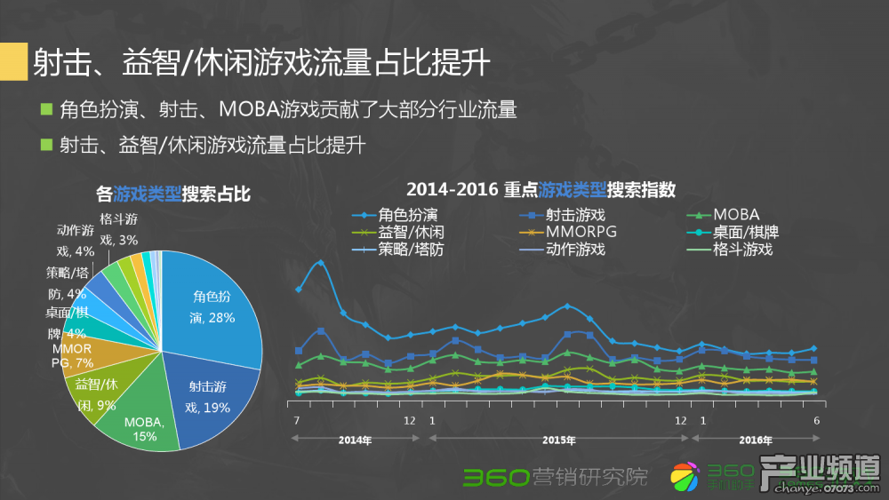 梦幻西游充值点卡涉嫌赌博