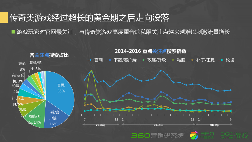 sf：梦幻西游五开后卫加点