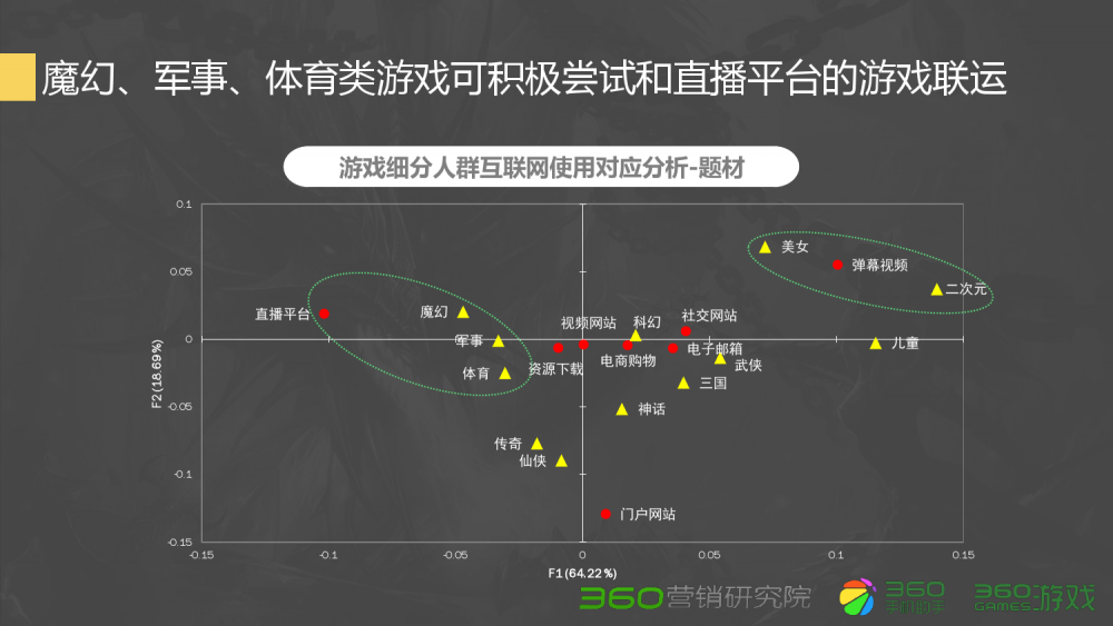 梦幻西游2平转