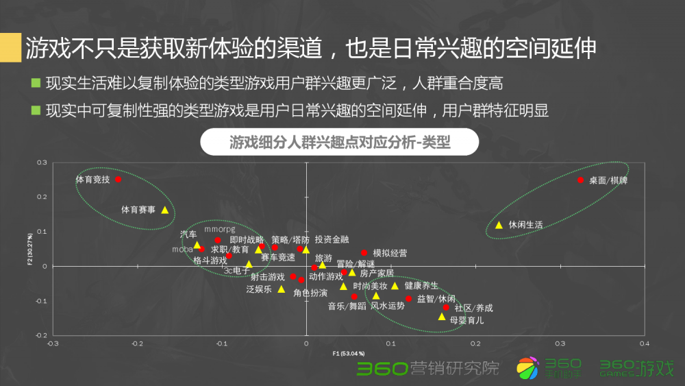 梦幻西游人族试法最快