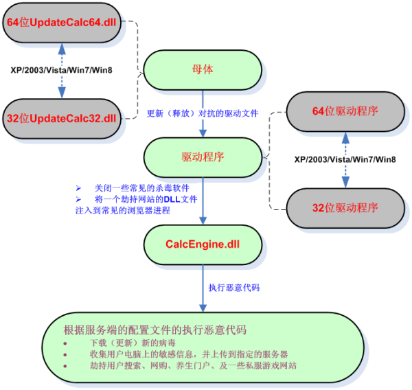 梦幻西游 清梦丹