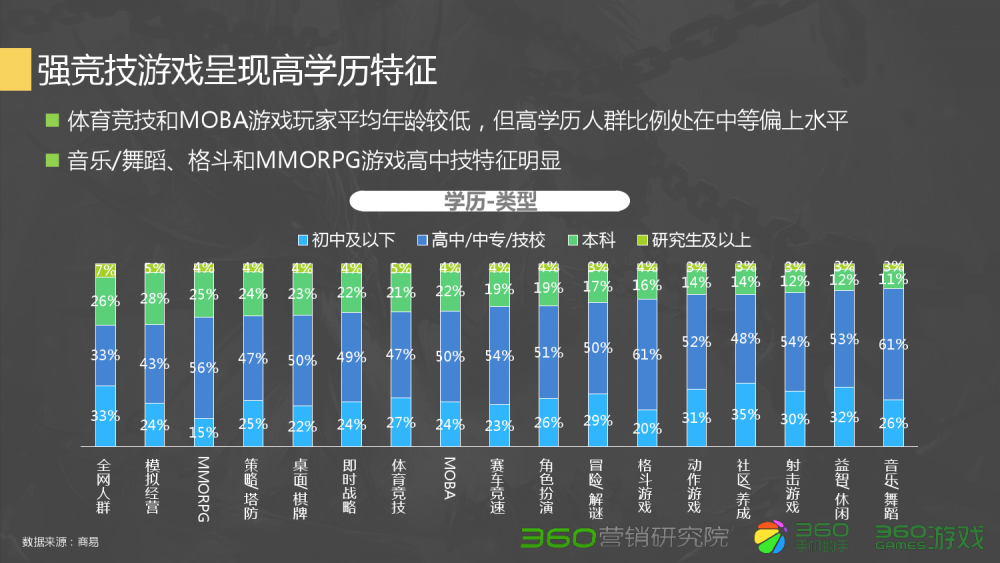 梦幻西游固伤满修